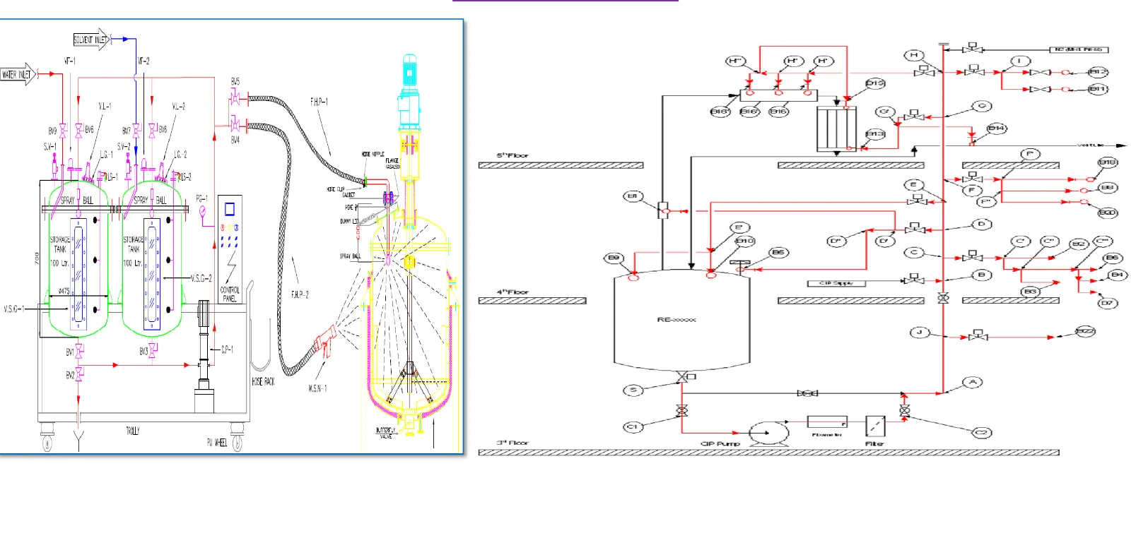 Typical reactor cleaning circuit with CIP skid, spray ball and return line